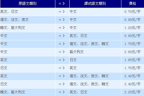 翻譯報價